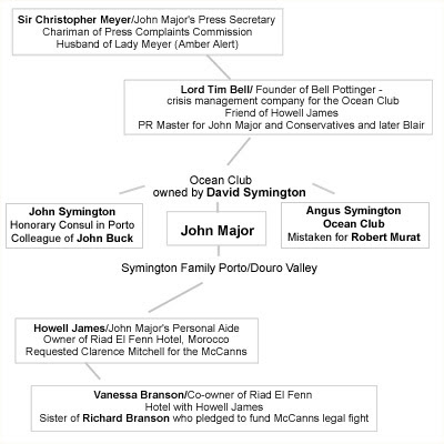  Key Players:  Profiles Flow