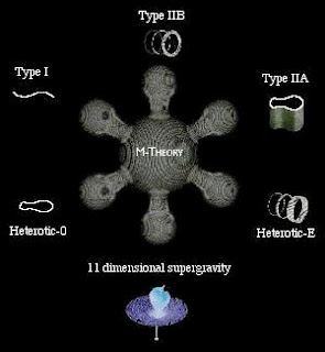 Teoría M   . Y1pl31xlIWhCko_RHOj612HCHEtMT8gzvjrwNwbMidslNe1OnA-oZ72A7Ft6j44PlbJBJLRzF-bYUQ