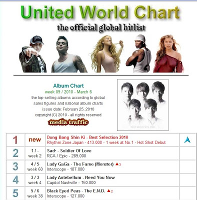 Best Selection 2010 is the #1 selling album in the WORLD this week. 1