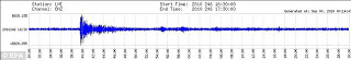 ¿ACTIVIDAD SÍSMICA INTENSA Y EN AUMENTO? - Página 13 Article-0-0B08E19A000005DC-861_634x109