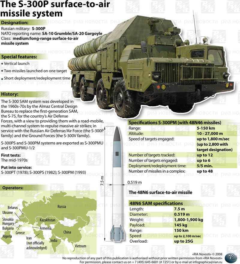 Según agencia Rusa Rosoboronexport: Venezuela compra avanzado Sistema de Defensa Aérea S-300 de fabricación rusa S-300_MxYPKmNiW9mO