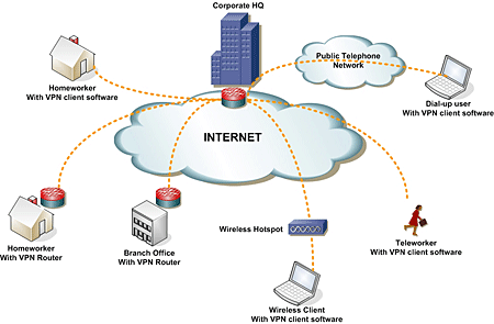  Top 10 Free VPN Services Vpn