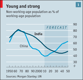 India's GDP growth and UPA's economic record - Page 2 Indiapopulation1