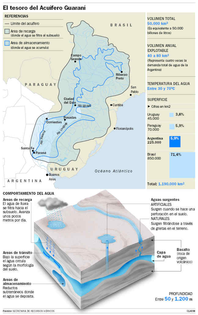 La guerra por el agua está a unos pasos . Info28