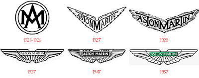 تاريخ تطور اشهر اللوجوهات بالعالم Logo-aston-martin