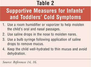 குழந்தைகளுக்கு வரும் சளி , இருமல் : USP0907-Ped-Cough-T2