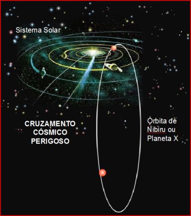 El Libro Perdido de Enki. Zacharia Sitchin Orbita_nibiru-cruzamento-perigoso