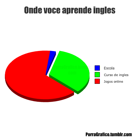 Fatos da Vida Real Explicados em Graficos. Tumblr_l8zx4h1D3L1qbz1uko1_500