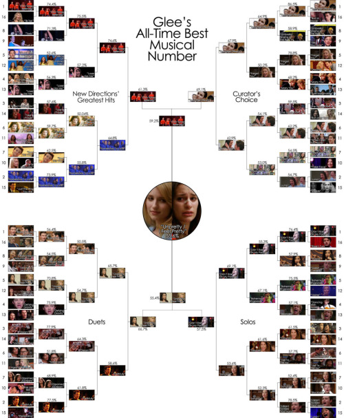 Torneo de los mejores números musicales de Glee Tumblr_lp23c7y36p1qbd1ebo1_500