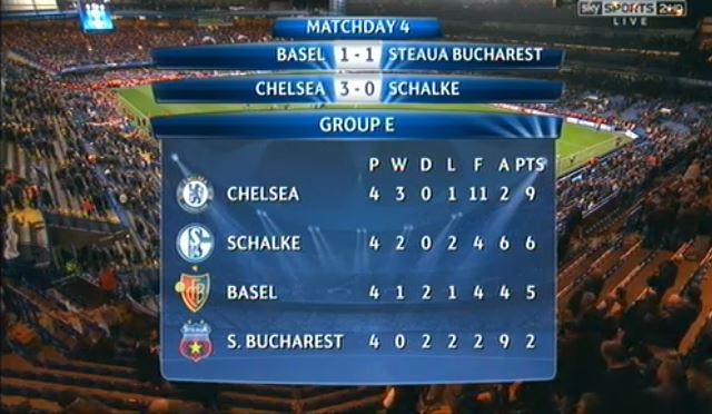 Champions League · Group Match #4 - Chelsea vs Schalke 04 - Page 4 Tumblr_mvv2riUHYJ1ruhh4yo1_1280