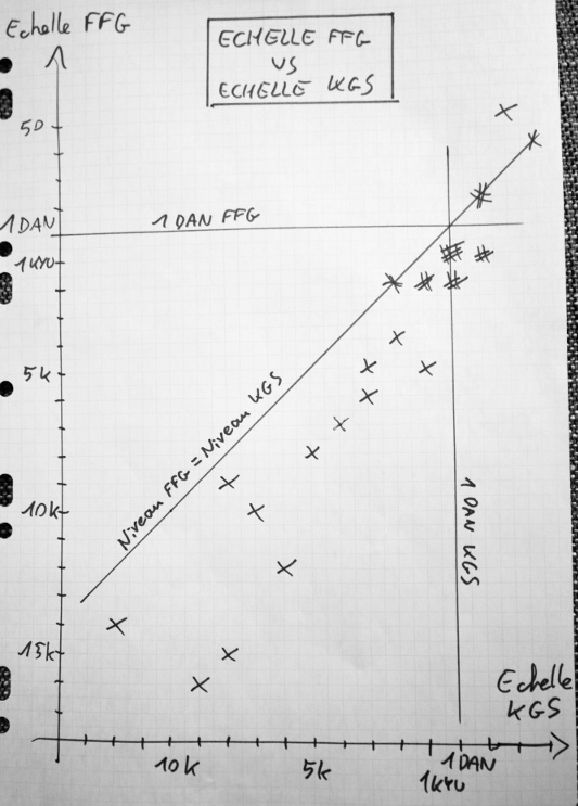 Tutoriel OpenGotha Echelles