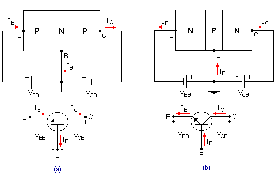 Doğrultmaç Nedir ? Ortak-beyzli-devre