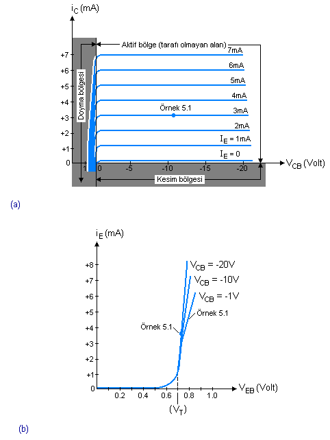 Doğrultmaç Nedir ? Ortak-beyzli-transistor