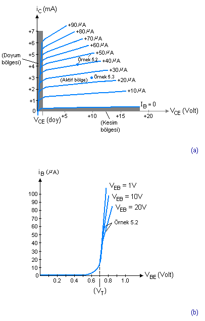 Doğrultmaç Nedir ? Ortak-emiterli-devre-npn-pnp-2