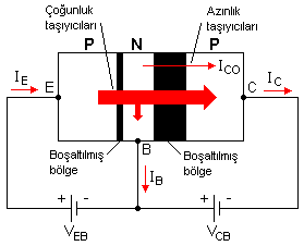 Doğrultmaç Nedir ? Pnp-transistor-tasiyicilar