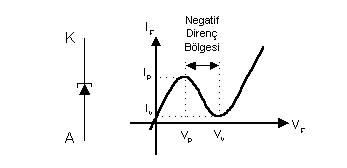 Doğrultmaç Nedir ? Tunel-diyot1