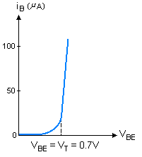 Doğrultmaç Nedir ? Vce-transistor