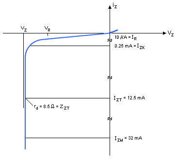 Doğrultmaç Nedir ? Zener-karakteristigi-1n961