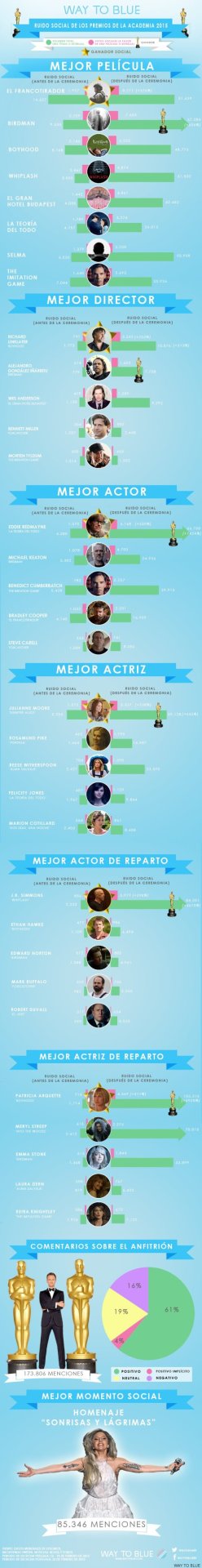 Los Oscar 2015 en Twitter Tumblr_nkd1p7oVdw1tda77eo1_1280