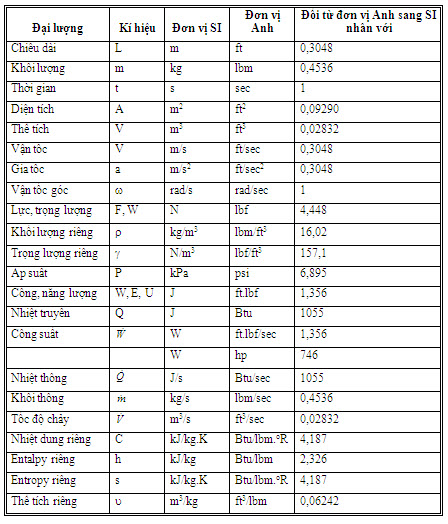 Nhiệt động lực học căn bản Ndhbang1-1