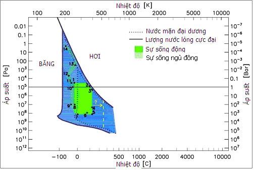 Nước có ở mọi nơi, nhưng không phải giọt nào cũng có sự sống  Nuoc14