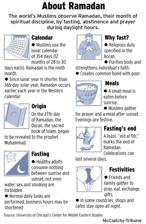 Facts About Ramadhan Tumblr_n7x6wmmrsG1qdxa23o1_500