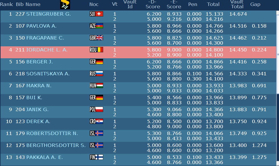 Clasificación Femenina - GAF - Europeo Sofía 2014 Tumblr_n5mich1HgR1shlof1o2_1280