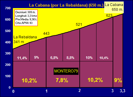 Vuelta a Asturias 2015 La%20Cabana%20(por%20la%20Rebaldana)