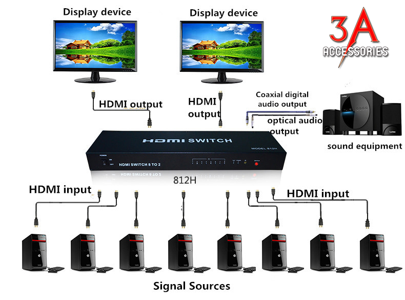 Bộ gộp hdmi 8 vào 2 ra hỗ trợ 4k x 2k chính hãng EKL-812H SWTCH-HDMI-8-IN-1-OUT-EKL-812H-3A-1