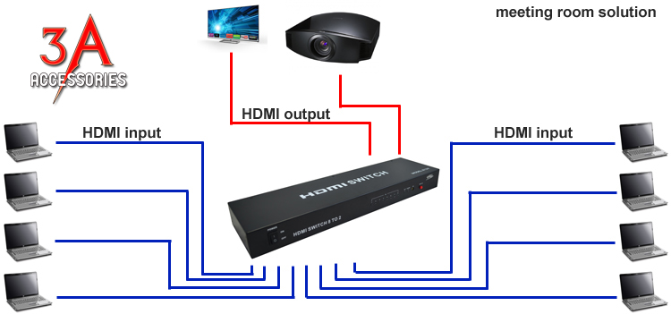 Bộ gộp hdmi 8 vào 2 ra hỗ trợ 4k x 2k chính hãng EKL-812H SWTCH-HDMI-8-IN-1-OUT-EKL-812H-3A-2