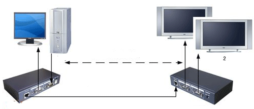 Bộ kéo dài HDMI - MT-ED06 chính hãng MT- VIKI NewVGA-EXTENDER