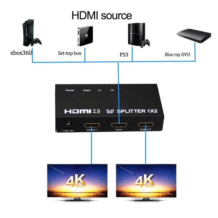 Bộ chia cổng HDMI 1 ra 2 chính hãng PCMAX PCM-SP102-v2.0 Pcm-sp102-v2