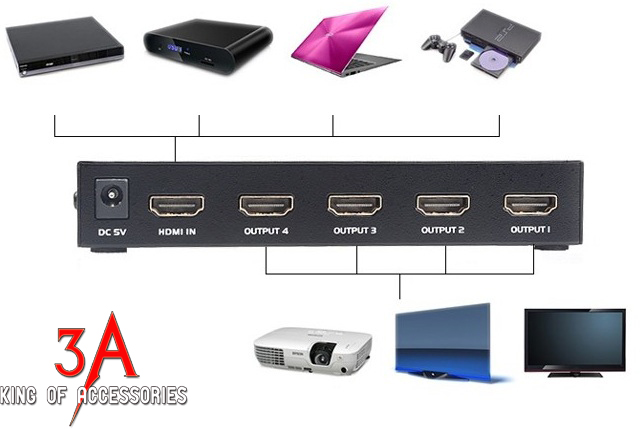 Bộ chia HDMI 1 ra 4 MT-SP144 hỗ trợ 2K * 4K chính hãng MT VIKI Sp144-1%20(2)