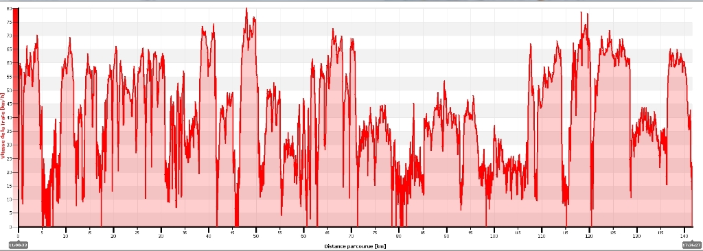 Raid Bretteville-Agon - Page 2 Raidbarnevillecoutainville140km_t