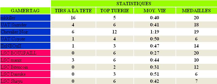 Rapport match UAT vs LSC Stat