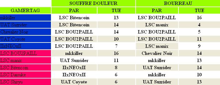 Rapport match UAT vs LSC Subi