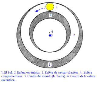 Teoría geocéntrica: modelo Tycho Brahe-Sungenis-Gorostizaga Ptolomeo