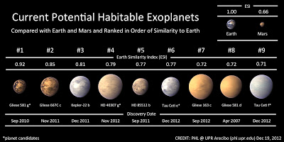 Putin: Na rakete Kalibr možda ćemo stavljati nuklearne bojeve glave Habitable%2Bplanets