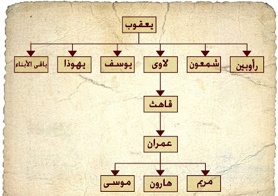 يعقوب (عليه السلام) %D8%B41