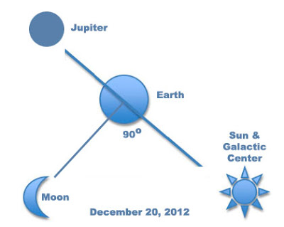 ¿Es el 21 de Diciembre de 2012 el verdadero Día del Juicio Final? - Página 3 Earthquakeincrease11