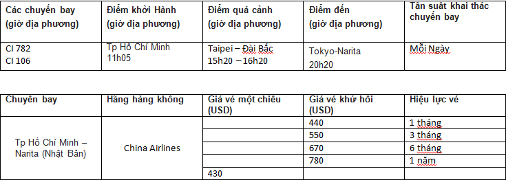 Giá vé máy bay từ tphcm đi nhật bản rẻ nhất hãng China Airlines Duong%2Bbay%2B-%2Bbang%2Bgia%2BCI