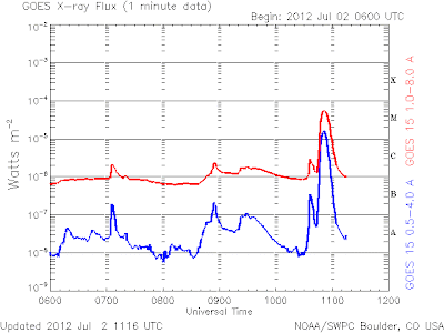 Seguimiento y monitoreo ACTIVIDAD SOLAR - Página 17 Xray_1m-July-2-2012