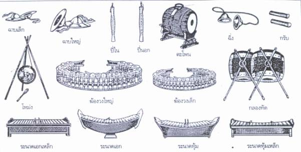 ส่งงานประวัติดนตรีไทย นางสาวมะลิวัลย์ พิมพ์บุตร เลขที่7 Article_img2011_03_07_16_02_26