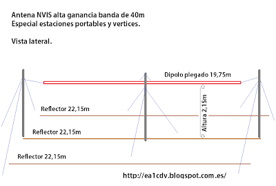 Antena NVIS de alta ganancia para 40 m Nvisantenna2