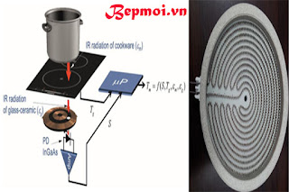 Cách chọn mua bếp từ bền đẹp cho bạn Mam-tu-cao-cap-su-dung-cho-bep-tu-chinh-hang