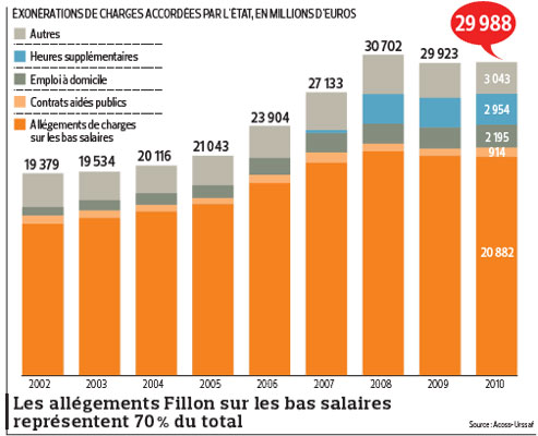 Rien que ça ! et vous ??  7a6db986-0b0d-11e1-a788-3c1d385c5f26