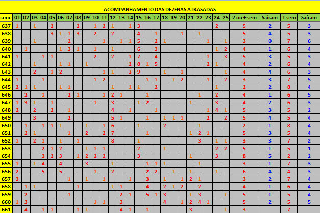 662 - Gráficos e Posts 07