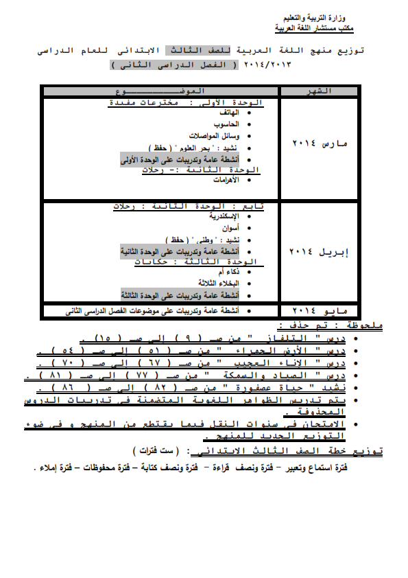  نشر منهج اللغة العربية المعدل بتاريخ 24 فبراير 2014 للصف الثالث الابتدائى الترم الثانى Arabic_2_003