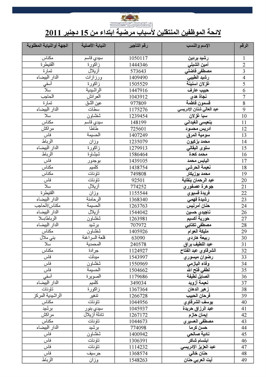 تسعة و أربعون استاذ فقط يستفيدون من الحركة الانتقالية بالملفات الصحية Note