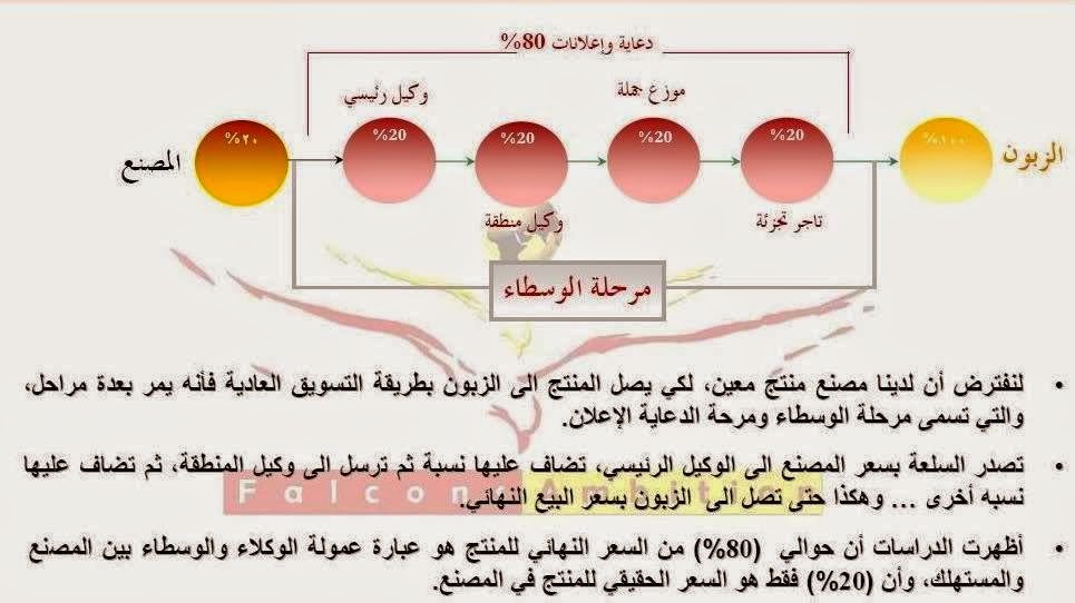 شركة تو ديل للتجارة الالكترونية  5062.73.7163